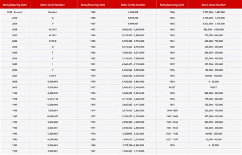 rolex reference 630 gold black|rolex gmt reference numbers.